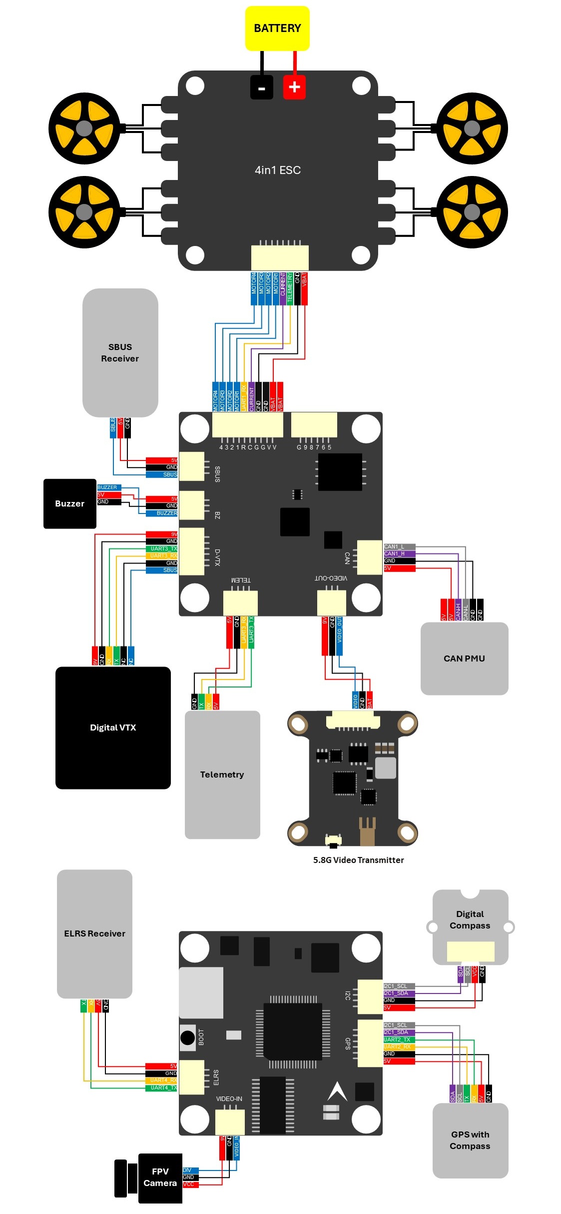 Wiring